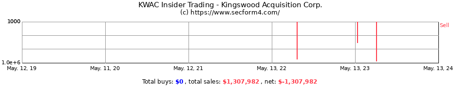 Insider Trading Transactions for Kingswood Acquisition Corp.