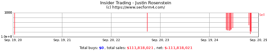 Insider Trading Transactions for Justin Rosenstein