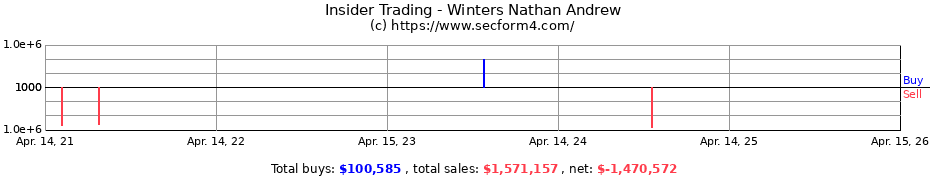Insider Trading Transactions for Winters Nathan Andrew