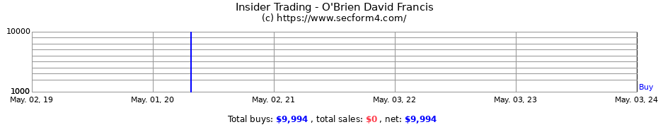 Insider Trading Transactions for O'Brien David Francis