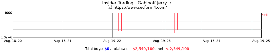 Insider Trading Transactions for Gahlhoff Jerry Jr.