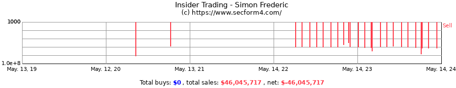 Insider Trading Transactions for Simon Frederic