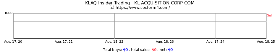 Insider Trading Transactions for KL ACQUISITION CORP COM