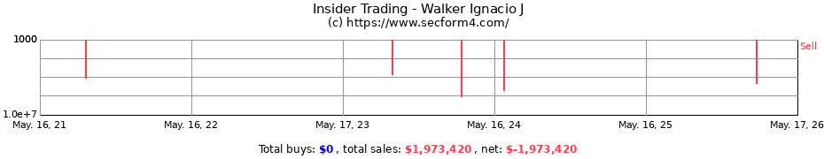 Insider Trading Transactions for Walker Ignacio J