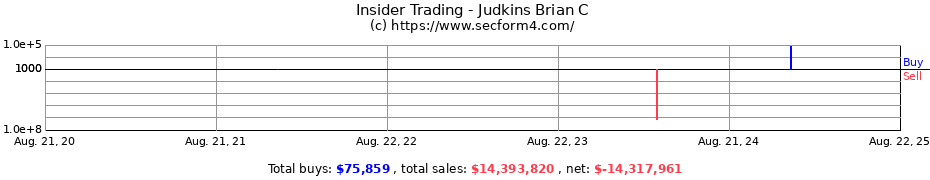 Insider Trading Transactions for Judkins Brian C