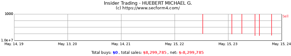 Insider Trading Transactions for HUEBERT MICHAEL G.