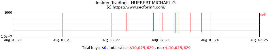 Insider Trading Transactions for HUEBERT MICHAEL G.