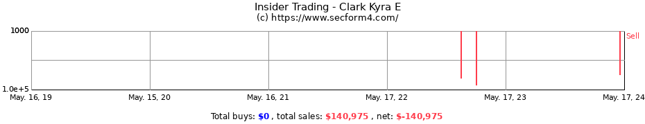 Insider Trading Transactions for Clark Kyra E