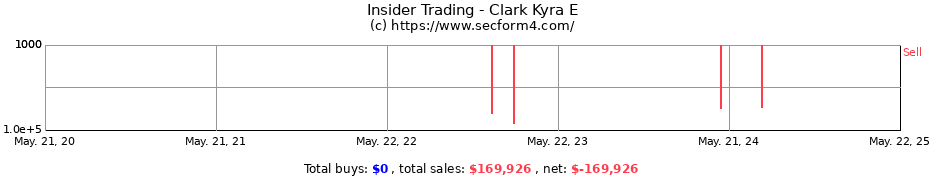 Insider Trading Transactions for Clark Kyra E