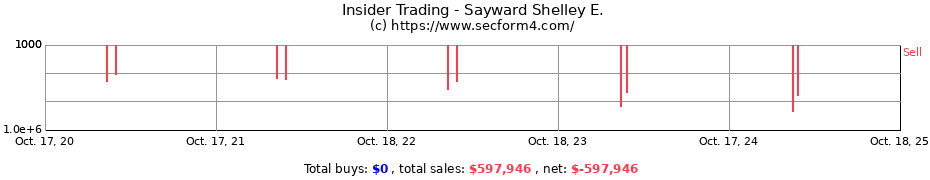 Insider Trading Transactions for Sayward Shelley E.