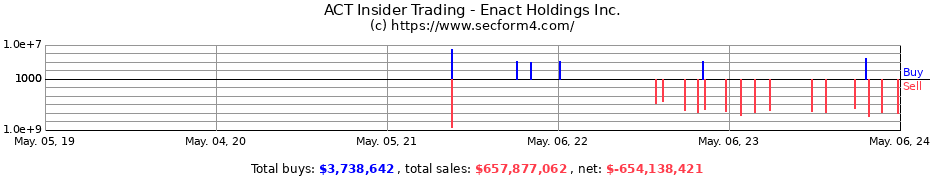 Insider Trading Transactions for Enact Holdings Inc.