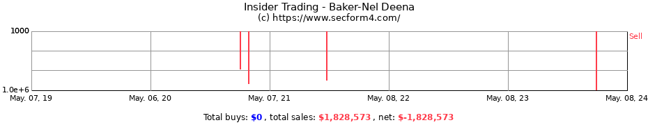 Insider Trading Transactions for Baker-Nel Deena