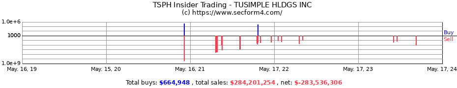 Insider Trading Transactions for TuSimple Holdings Inc.