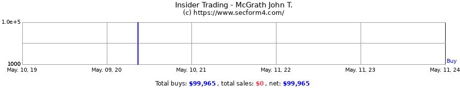 Insider Trading Transactions for McGrath John T.
