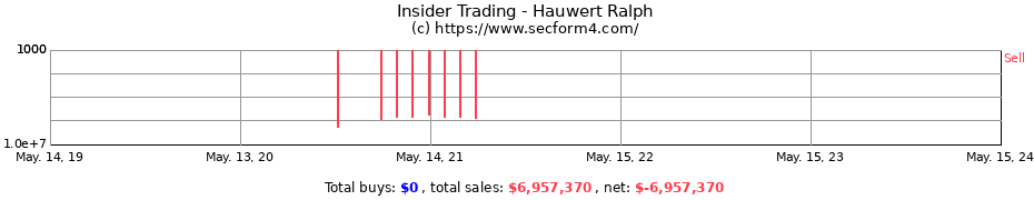 Insider Trading Transactions for Hauwert Ralph