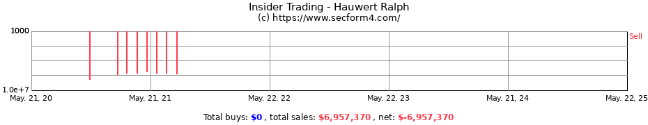 Insider Trading Transactions for Hauwert Ralph