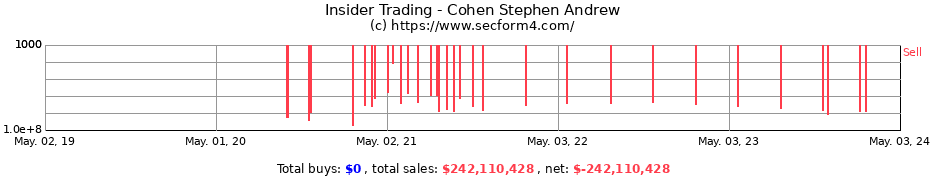Insider Trading Transactions for Cohen Stephen Andrew