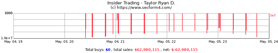 Insider Trading Transactions for Taylor Ryan D.