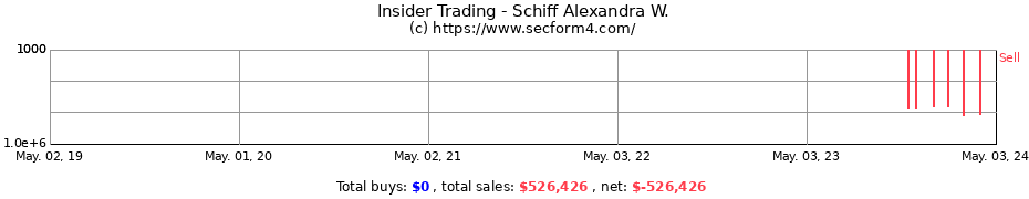 Insider Trading Transactions for Schiff Alexandra W.