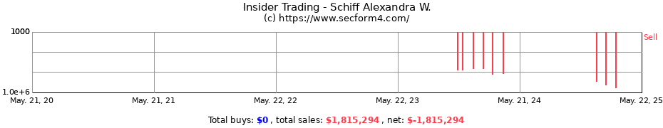 Insider Trading Transactions for Schiff Alexandra W.