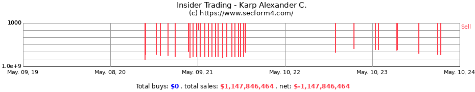 Insider Trading Transactions for Karp Alexander C.