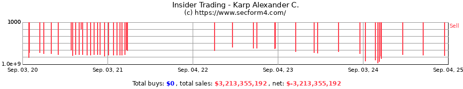 Insider Trading Transactions for Karp Alexander C.