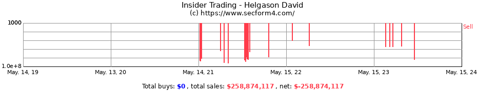 Insider Trading Transactions for Helgason David