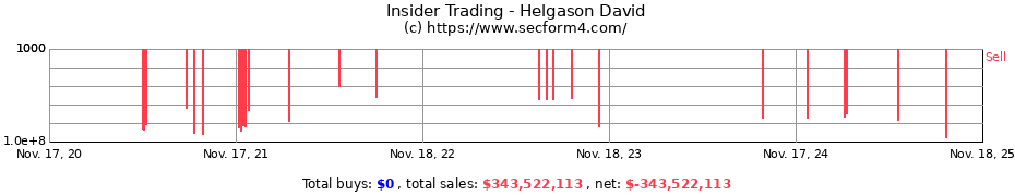 Insider Trading Transactions for Helgason David