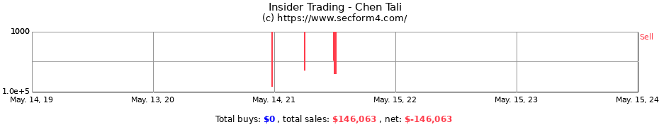 Insider Trading Transactions for Chen Tali