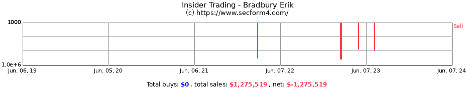 Insider Trading Transactions for Bradbury Erik