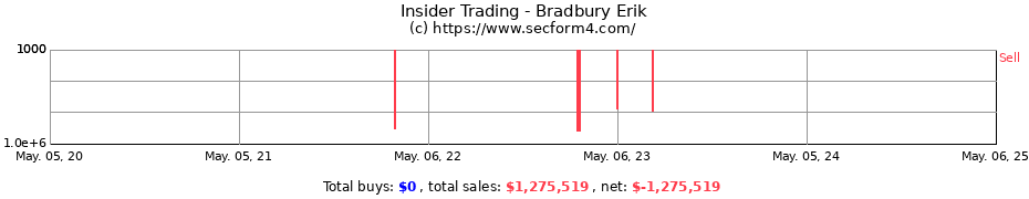 Insider Trading Transactions for Bradbury Erik