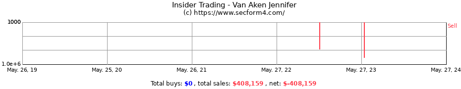 Insider Trading Transactions for Van Aken Jennifer