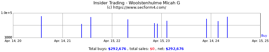 Insider Trading Transactions for Woolstenhulme Micah G