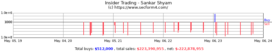 Insider Trading Transactions for Sankar Shyam