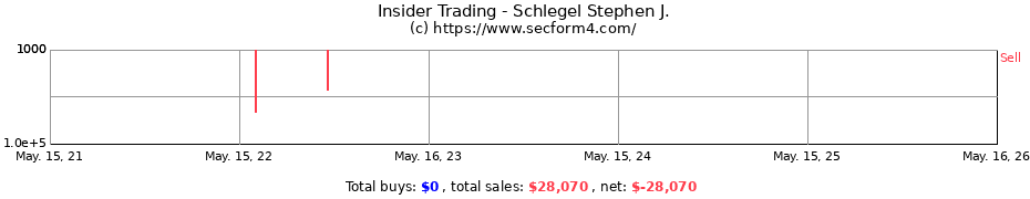 Insider Trading Transactions for Schlegel Stephen J.