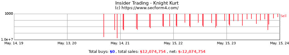 Insider Trading Transactions for Knight Kurt