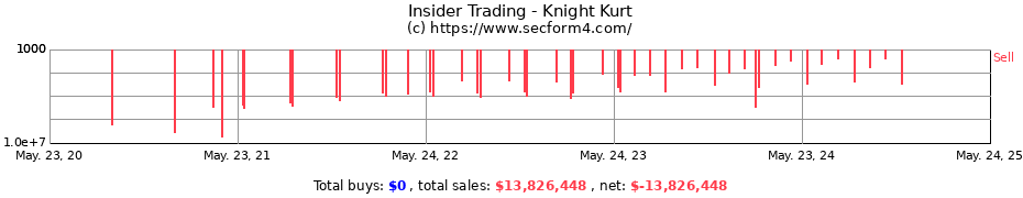 Insider Trading Transactions for Knight Kurt