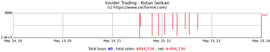 Insider Trading Transactions for Kutan Serkan