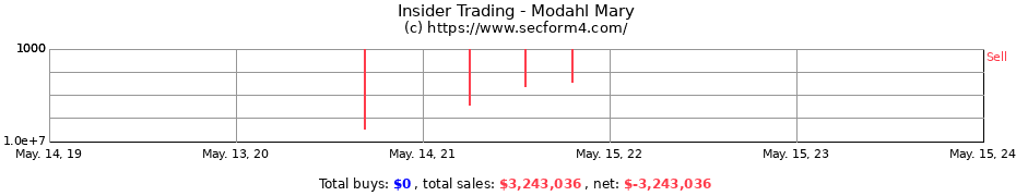 Insider Trading Transactions for Modahl Mary