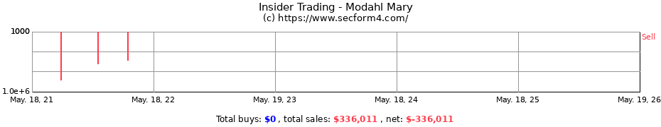 Insider Trading Transactions for Modahl Mary