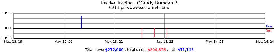 Insider Trading Transactions for OGrady Brendan P.