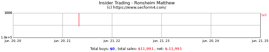 Insider Trading Transactions for Ronsheim Matthew