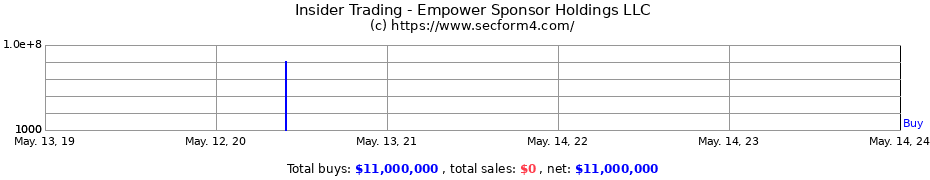 Insider Trading Transactions for Empower Sponsor Holdings LLC