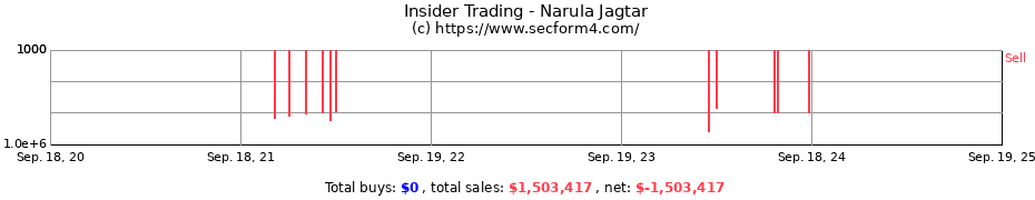 Insider Trading Transactions for Narula Jagtar