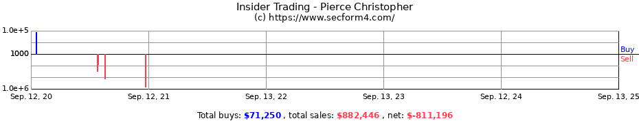 Insider Trading Transactions for Pierce Christopher