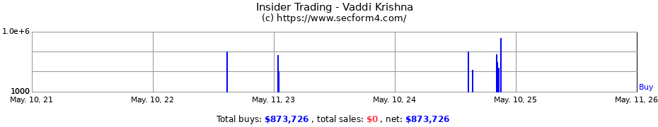 Insider Trading Transactions for Vaddi Krishna