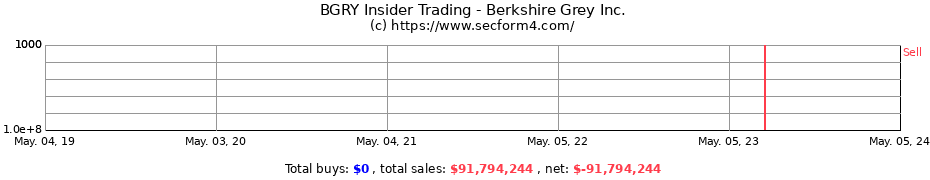 Insider Trading Transactions for Berkshire Grey, Inc.