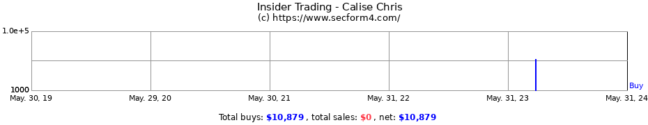 Insider Trading Transactions for Calise Chris