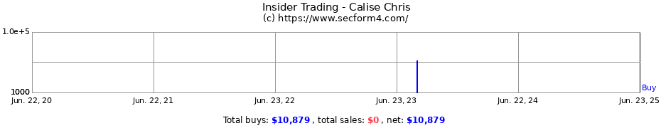 Insider Trading Transactions for Calise Chris