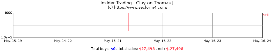 Insider Trading Transactions for Clayton Thomas J.